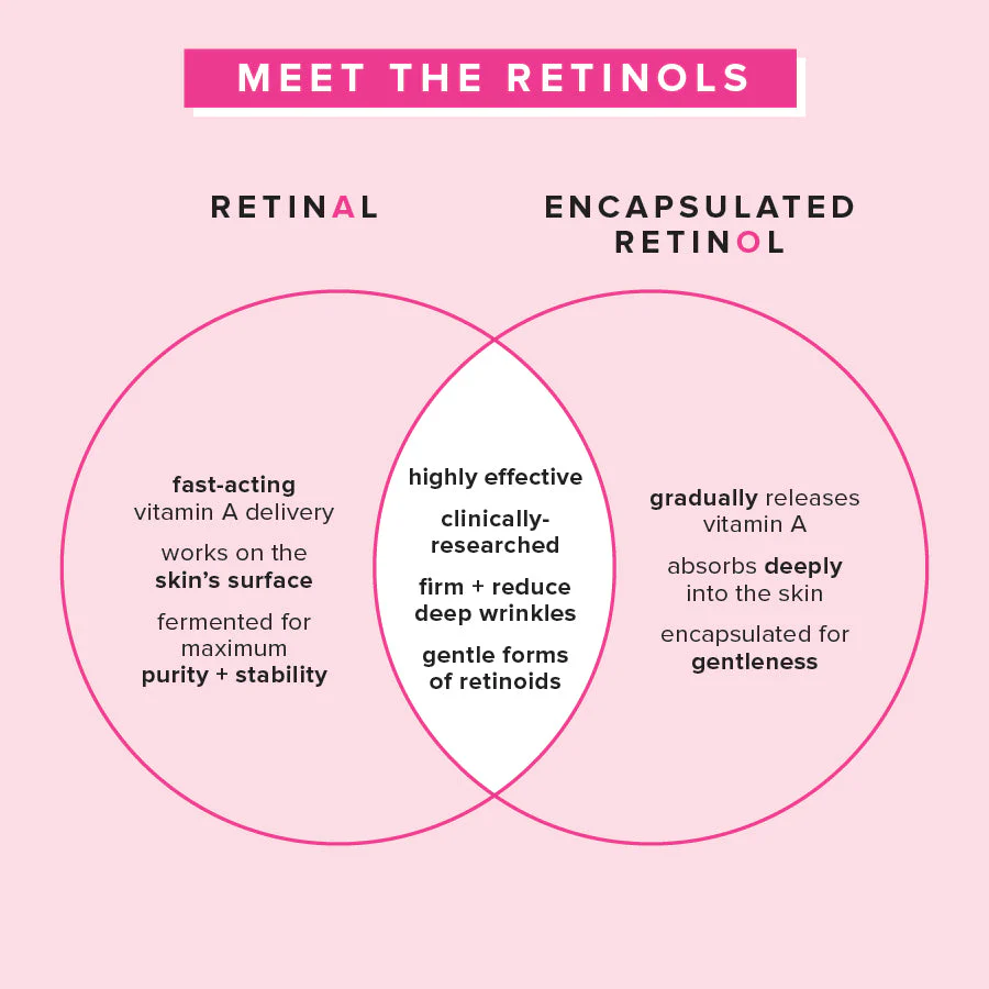 1% Vitamin A Retinol Serum - Image 7