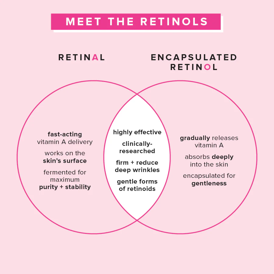 1% Vitamin A Retinol Serum Trial Size - Image 7